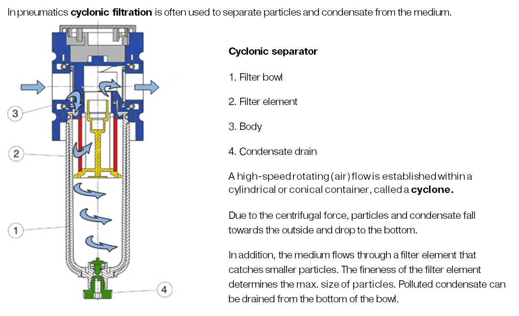 cyclonic separator